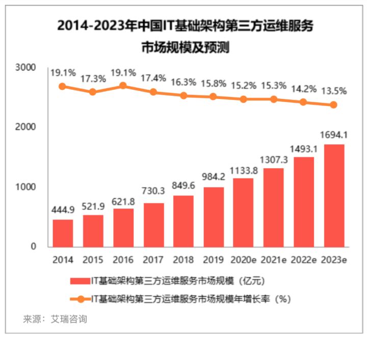 it服務(wù)_it服務(wù)機(jī)房_華勝天成中國it服務(wù)峰會