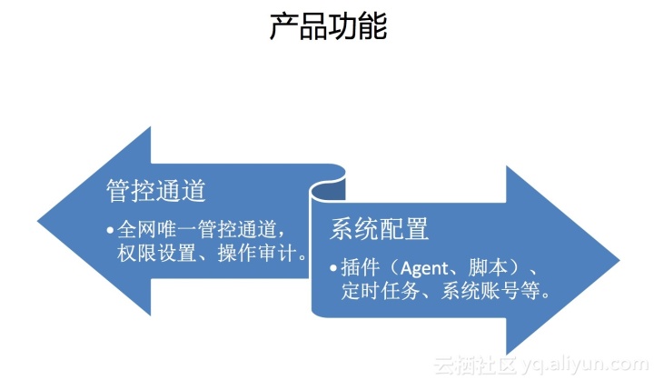 運(yùn)維服務(wù)管理體系建設(shè)_服務(wù)器運(yùn)維技術(shù)_運(yùn)維服務(wù)服務(wù)器網(wǎng)絡(luò)設(shè)備日常巡檢報告