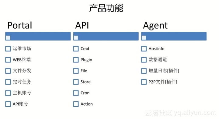 運(yùn)維服務(wù)服務(wù)器網(wǎng)絡(luò)設(shè)備日常巡檢報告_服務(wù)器運(yùn)維技術(shù)_運(yùn)維服務(wù)管理體系建設(shè)