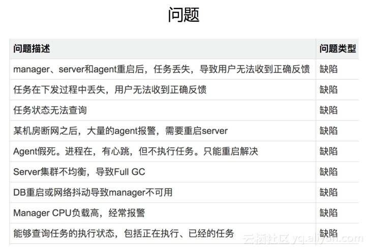服務(wù)器運(yùn)維技術(shù)_運(yùn)維服務(wù)服務(wù)器網(wǎng)絡(luò)設(shè)備日常巡檢報告_運(yùn)維服務(wù)管理體系建設(shè)