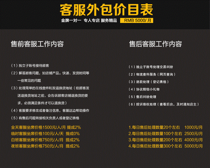 青島it外包運(yùn)維服務(wù)_源碼中國(guó)全球it外包新原點(diǎn)_it外包服務(wù)