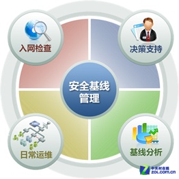 視頻會(huì)議系統(tǒng)運(yùn)維服務(wù)_信息安全運(yùn)維服務(wù)_服務(wù)器運(yùn)維技術(shù)