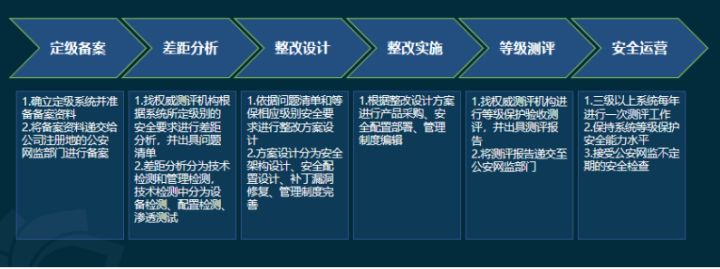 信息安全運(yùn)維服務(wù)_服務(wù)器運(yùn)維技術(shù)_視頻會(huì)議系統(tǒng)運(yùn)維服務(wù)