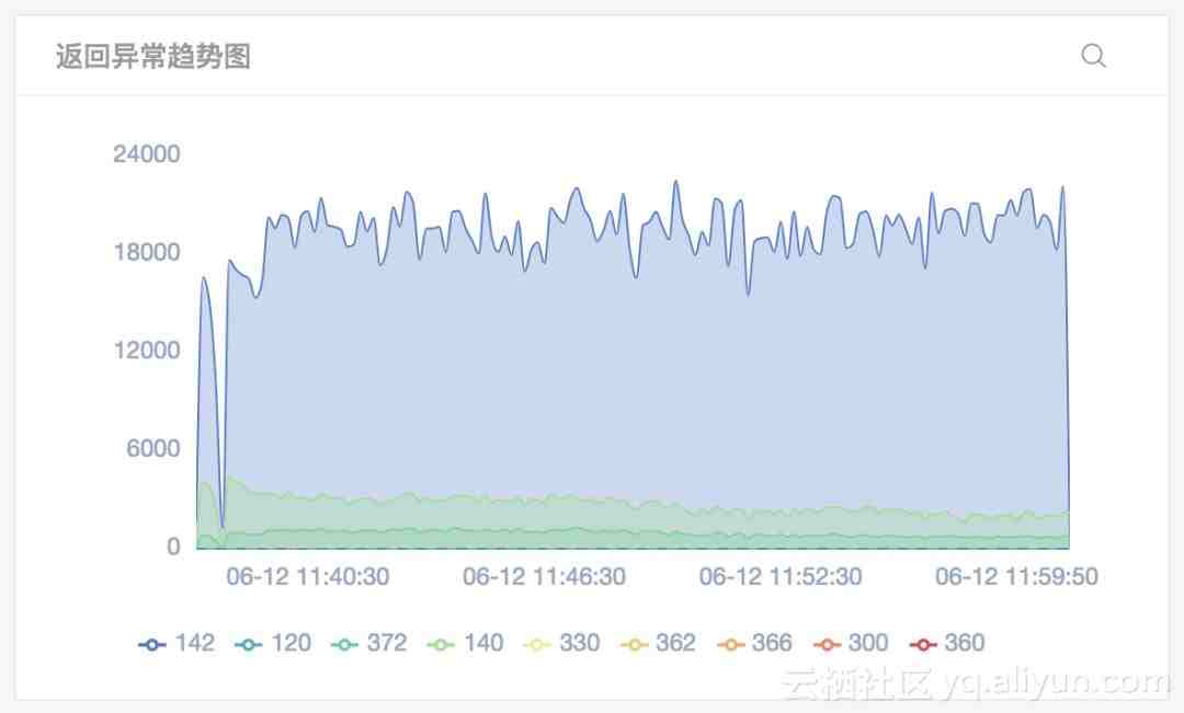it 運維 管理_it專業(yè)linux系統(tǒng)網(wǎng)絡運維講師個人介紹_it運維技術(shù)