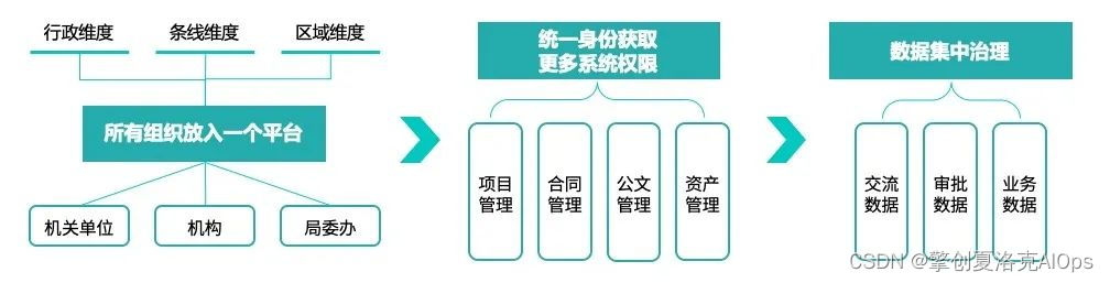 it運維技術(shù)_it專業(yè)linux系統(tǒng)網(wǎng)絡運維講師個人介紹_it 運維 管理