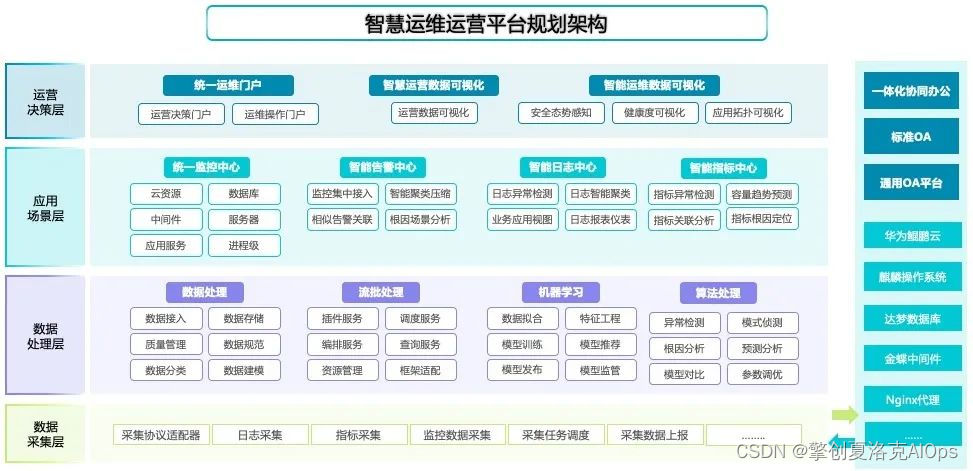 it專業(yè)linux系統(tǒng)網(wǎng)絡運維講師個人介紹_it運維技術(shù)_it 運維 管理
