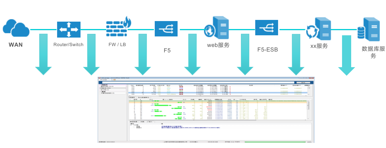 中國(guó)it運(yùn)維管理行業(yè)經(jīng)營(yíng)模式研究與投資預(yù)測(cè)分析報(bào)告_it運(yùn)維技術(shù)_it 運(yùn)維管理