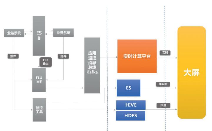 it運(yùn)維服務(wù)管理流程_it運(yùn)維新技術(shù)_it運(yùn)維技術(shù)