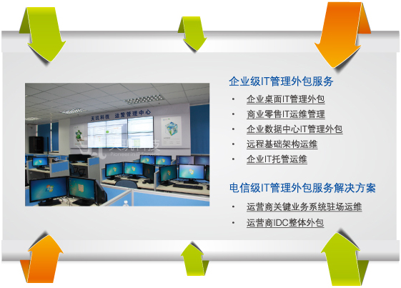 服務(wù)器運(yùn)維外包_運(yùn)維服務(wù)服務(wù)器網(wǎng)絡(luò)設(shè)備日常巡檢報(bào)告_運(yùn)維服務(wù)管理體系