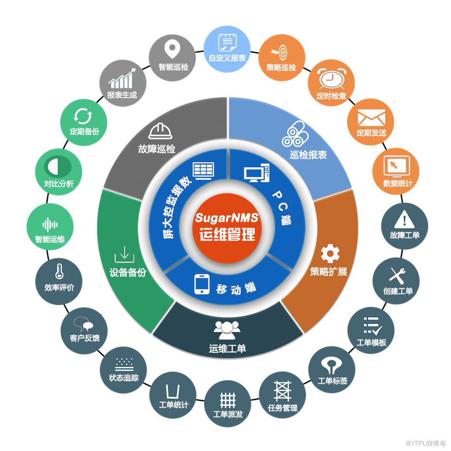 運(yùn)維服務(wù)_服務(wù)器運(yùn)維_應(yīng)急指揮系統(tǒng)運(yùn)維服務(wù)