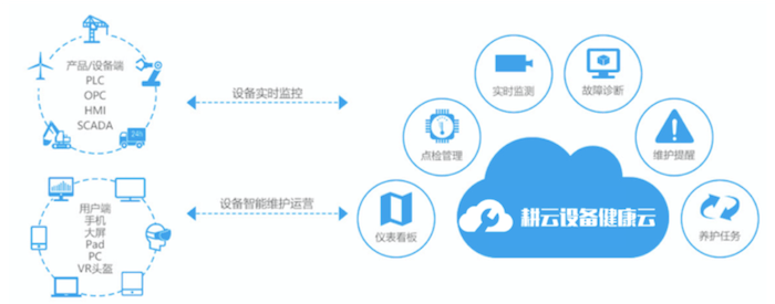 運(yùn)維服務(wù)_應(yīng)急指揮系統(tǒng)運(yùn)維服務(wù)_服務(wù)器運(yùn)維