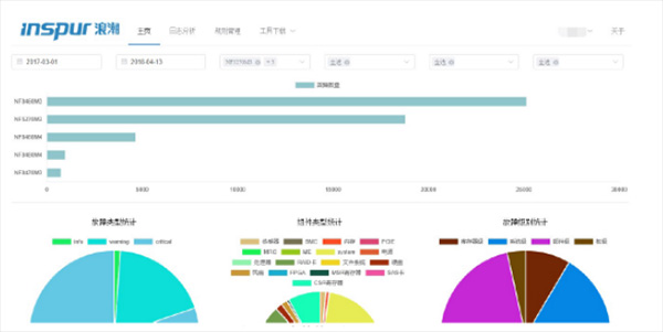 數(shù)據(jù)中心運維服務解決方案_信息安全運維服務_服務器運維技術