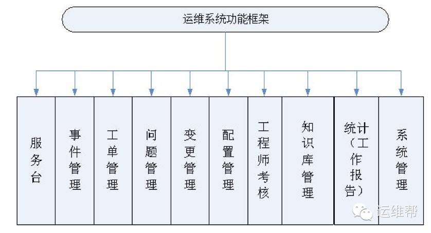 pc運(yùn)維外包_青島it外包運(yùn)維服務(wù)_廈門(mén)做運(yùn)維外包的公司