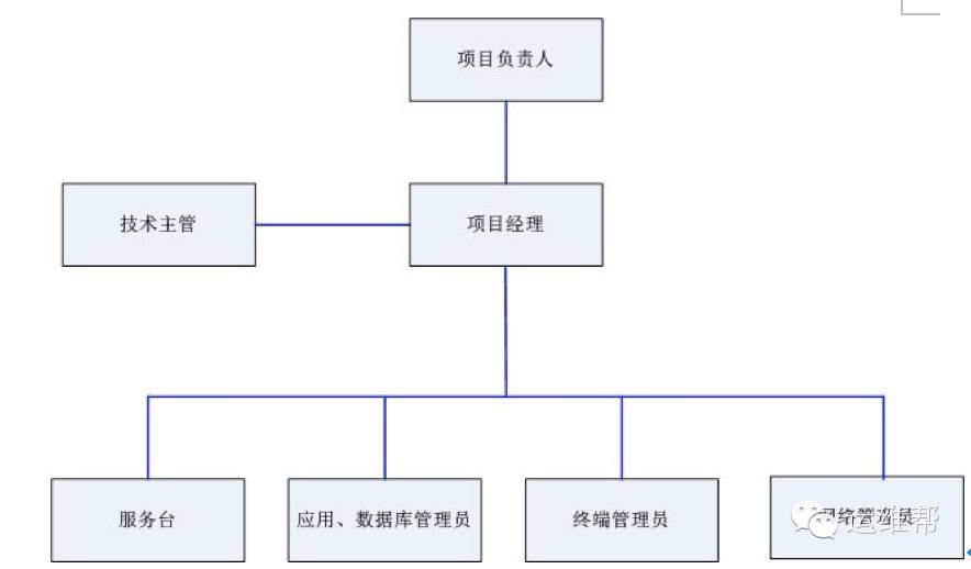 廈門(mén)做運(yùn)維外包的公司_pc運(yùn)維外包_青島it外包運(yùn)維服務(wù)