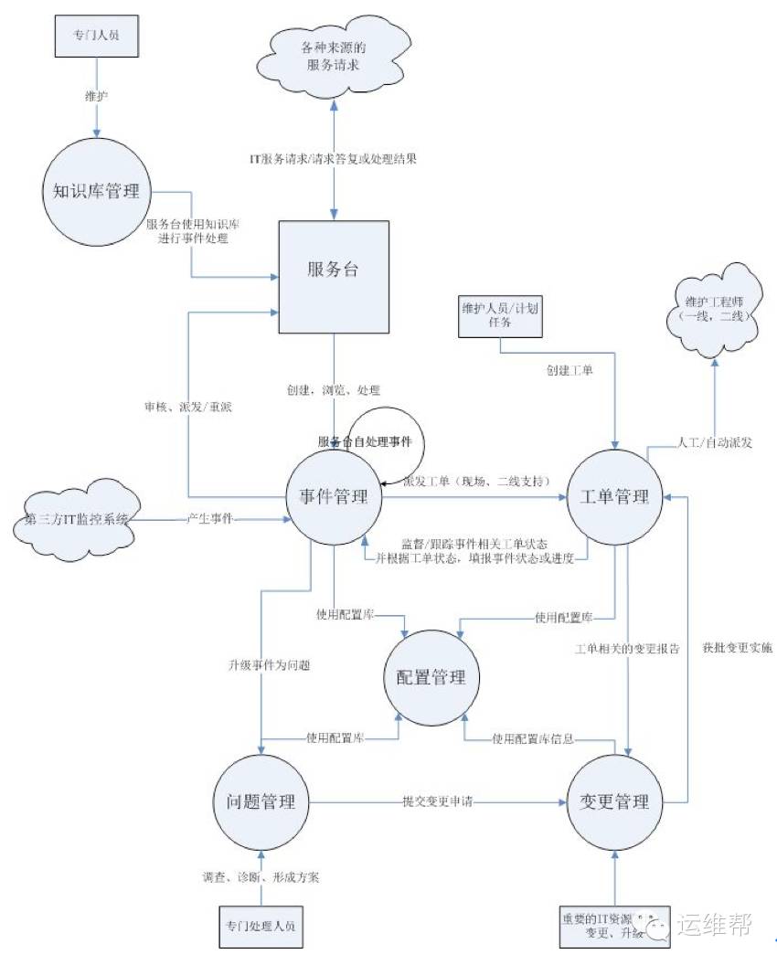pc運(yùn)維外包_青島it外包運(yùn)維服務(wù)_廈門(mén)做運(yùn)維外包的公司