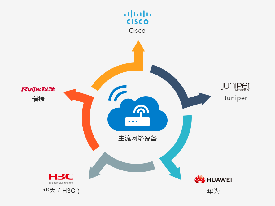 視頻會(huì)議系統(tǒng)運(yùn)維服務(wù)_it運(yùn)維 it服務(wù)_服務(wù)器運(yùn)維技術(shù)