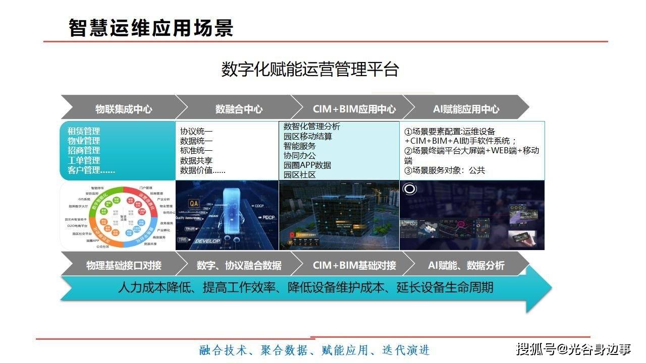 it服務(wù)機(jī)房_it服務(wù)運(yùn)營(yíng)_it技能服務(wù)