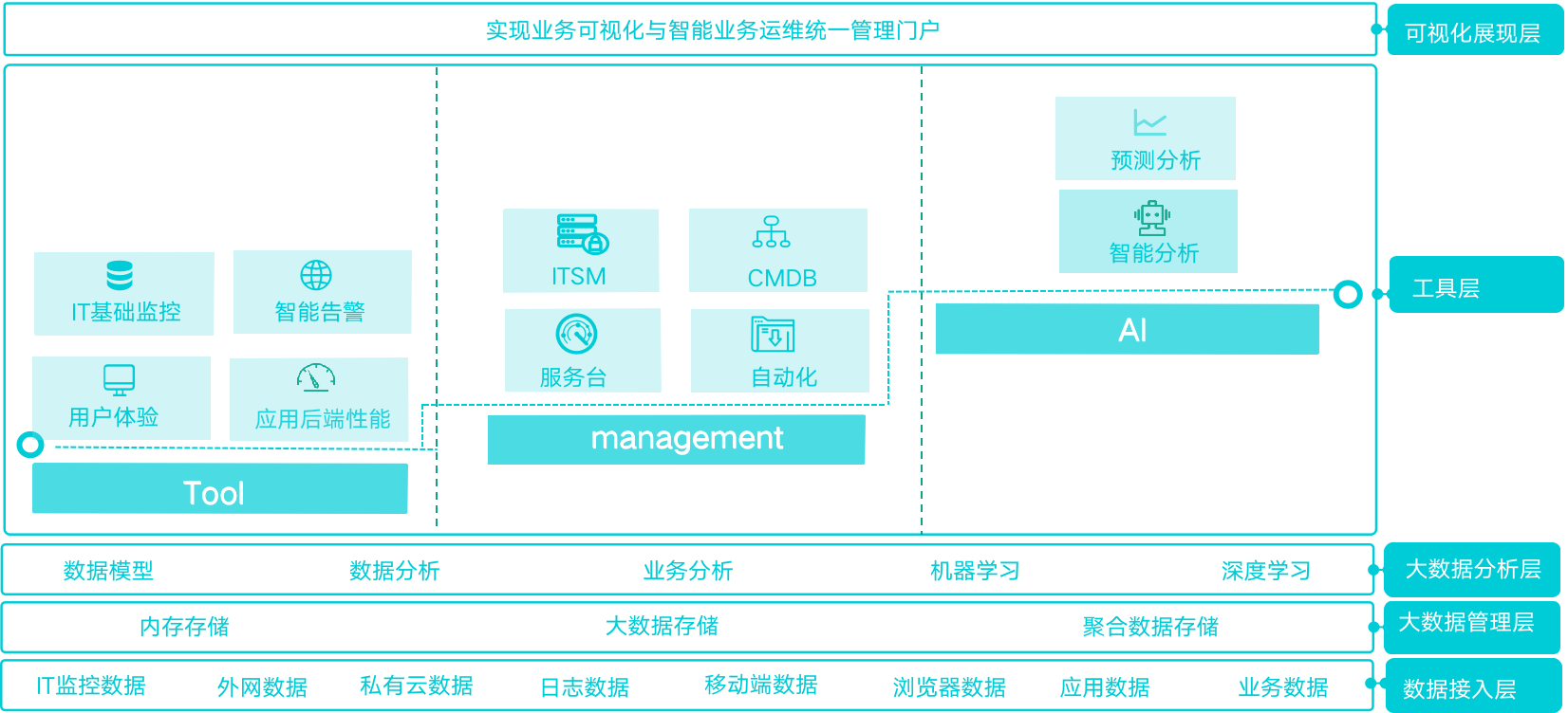 it運維技術(shù)_it 運維 管理_it運維 it服務(wù)