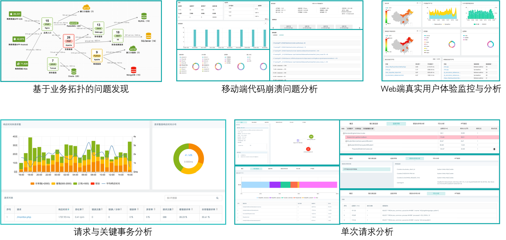 it運維 it服務(wù)_it運維技術(shù)_it 運維 管理