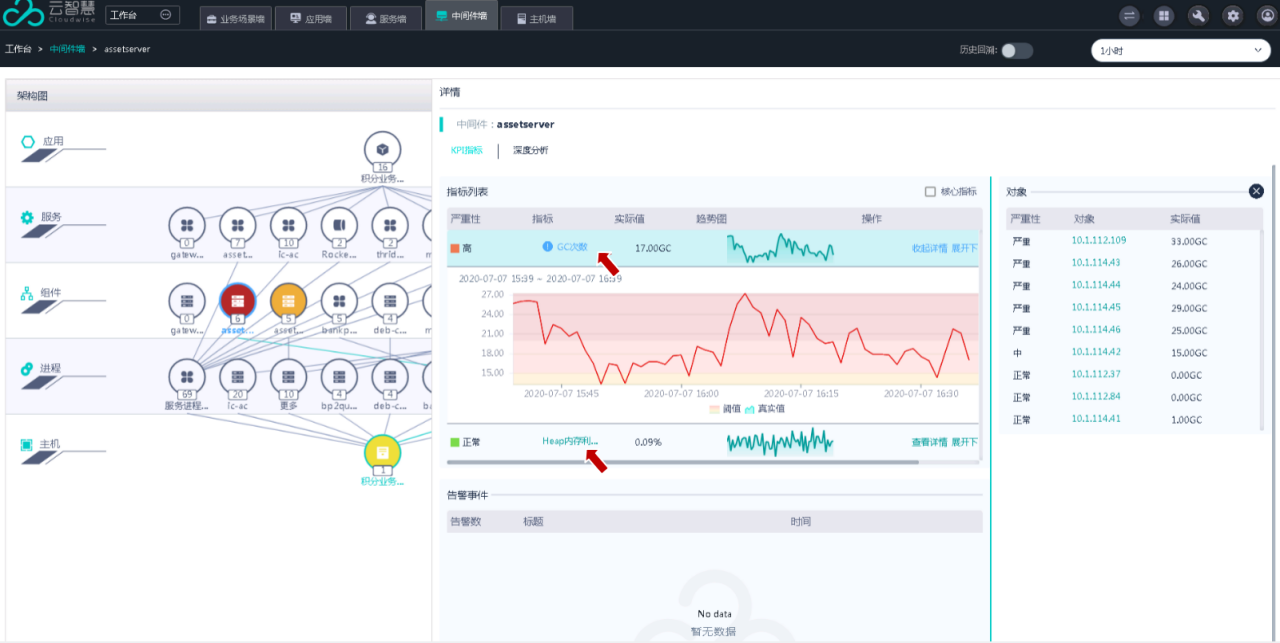 it 運維 管理_it運維 it服務(wù)_it運維技術(shù)