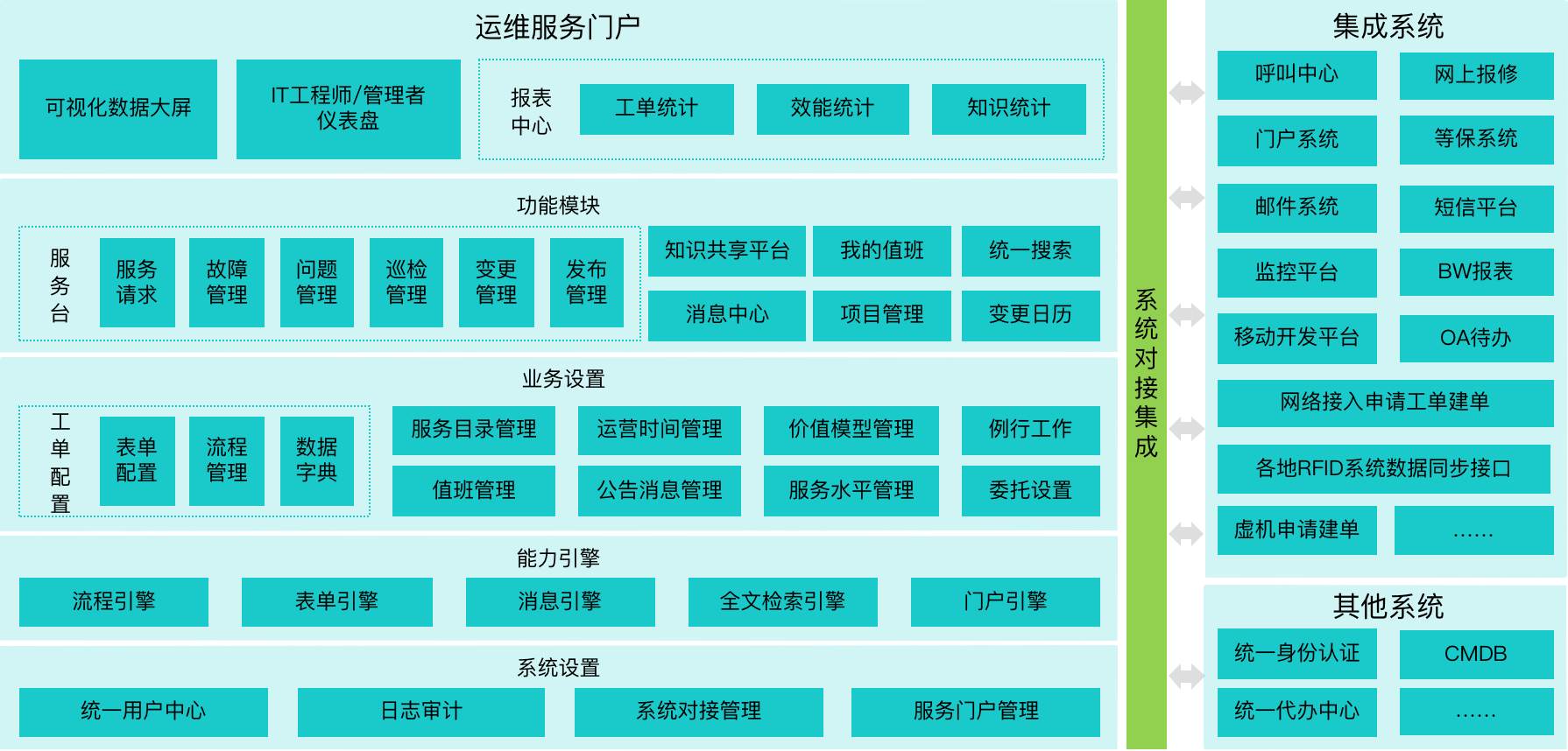 it運維技術(shù)_it 運維 管理_it運維 it服務(wù)
