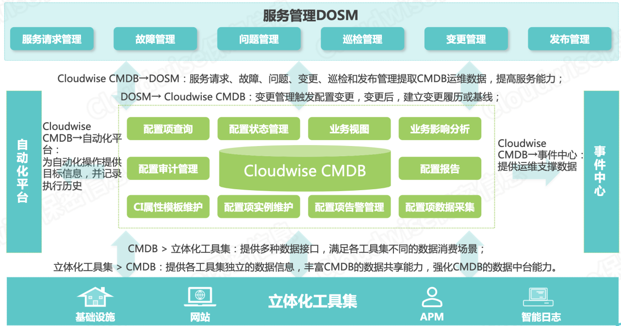 it 運維 管理_it運維技術(shù)_it運維 it服務(wù)