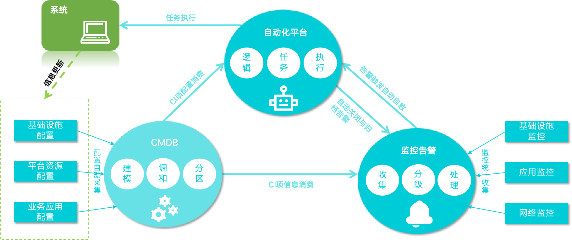 it運維技術(shù)_it運維 it服務(wù)_it 運維 管理