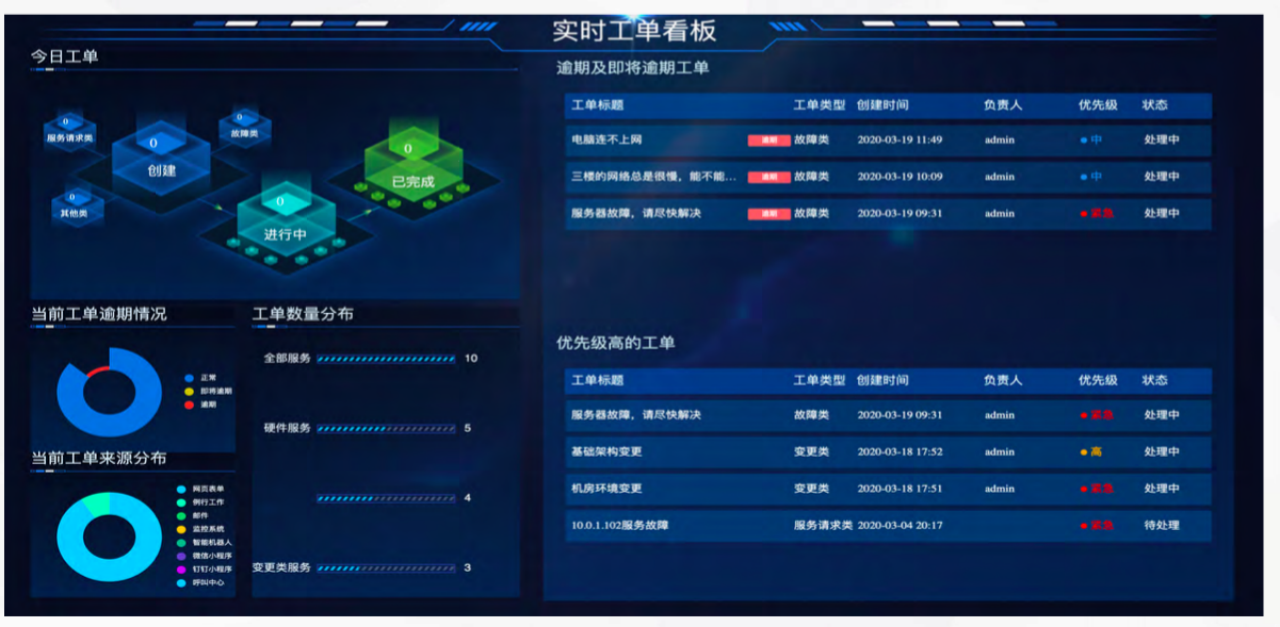 it運維 it服務(wù)_it運維技術(shù)_it 運維 管理