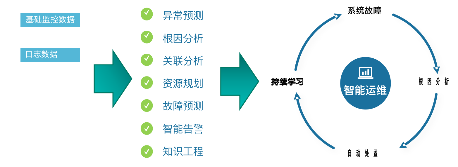 it 運維 管理_it運維技術(shù)_it運維 it服務(wù)