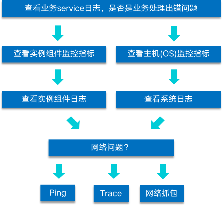 it運維 it服務(wù)_it運維技術(shù)_it 運維 管理