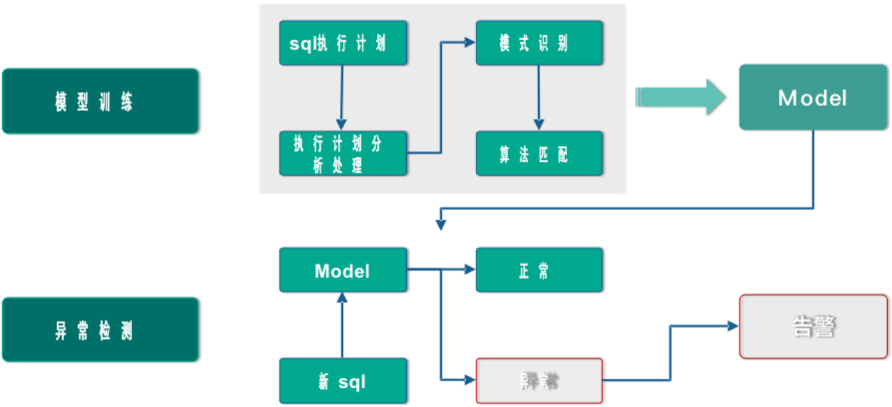 it運維 it服務(wù)_it運維技術(shù)_it 運維 管理
