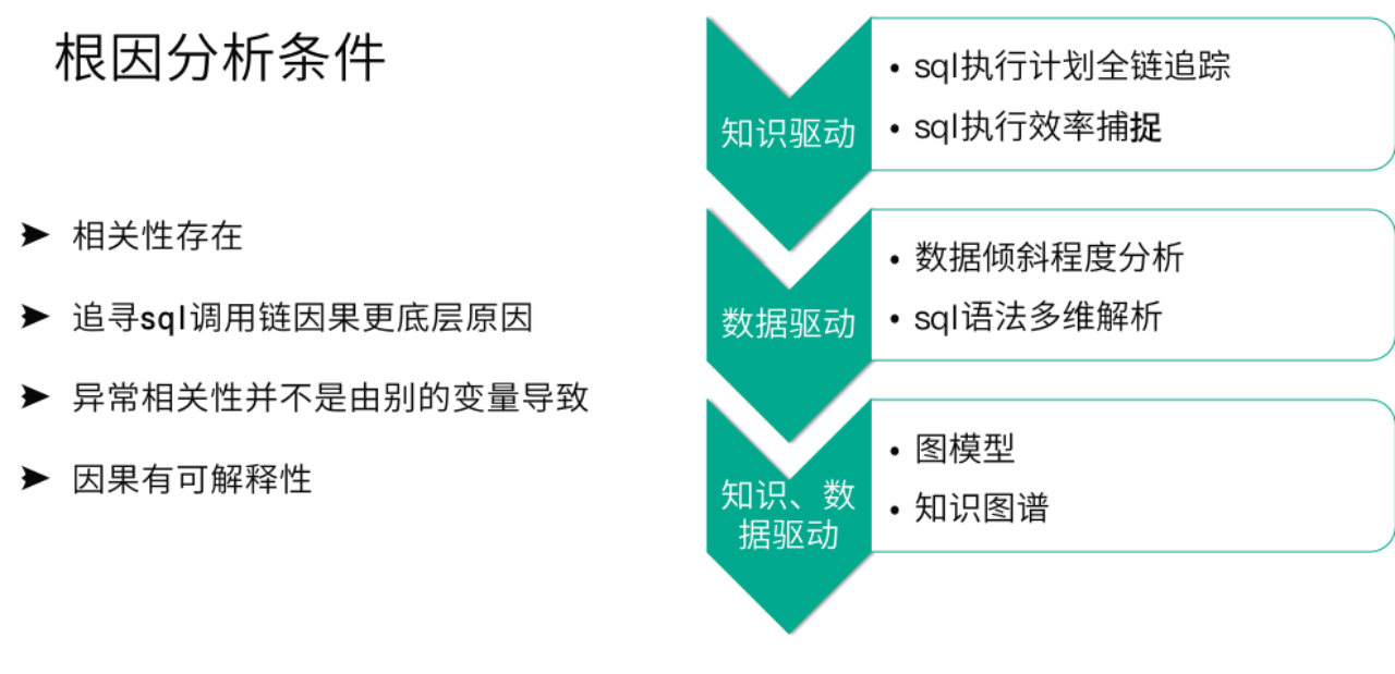 it運維技術(shù)_it 運維 管理_it運維 it服務(wù)