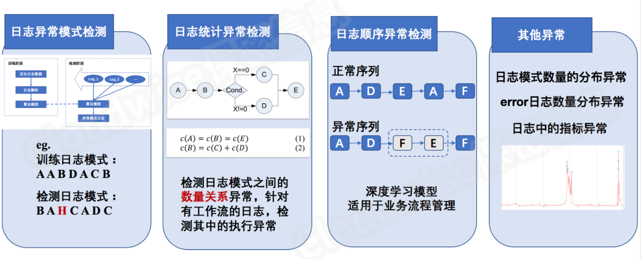 it運維技術(shù)_it 運維 管理_it運維 it服務(wù)