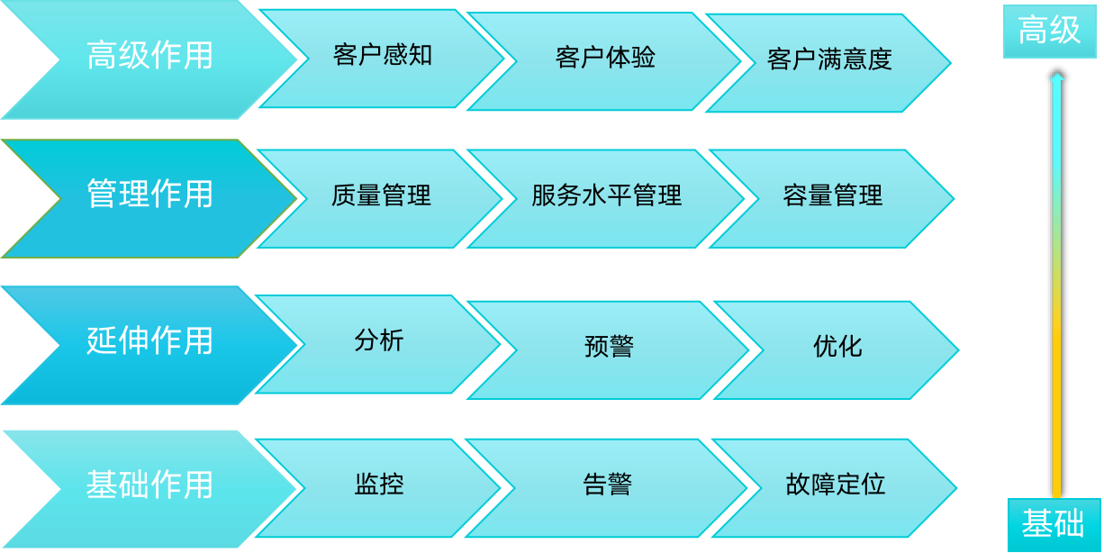 it 運維 管理_it運維 it服務(wù)_it運維技術(shù)