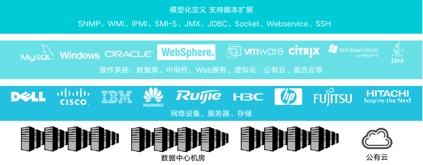 it運維技術(shù)_it運維 it服務(wù)_it 運維 管理