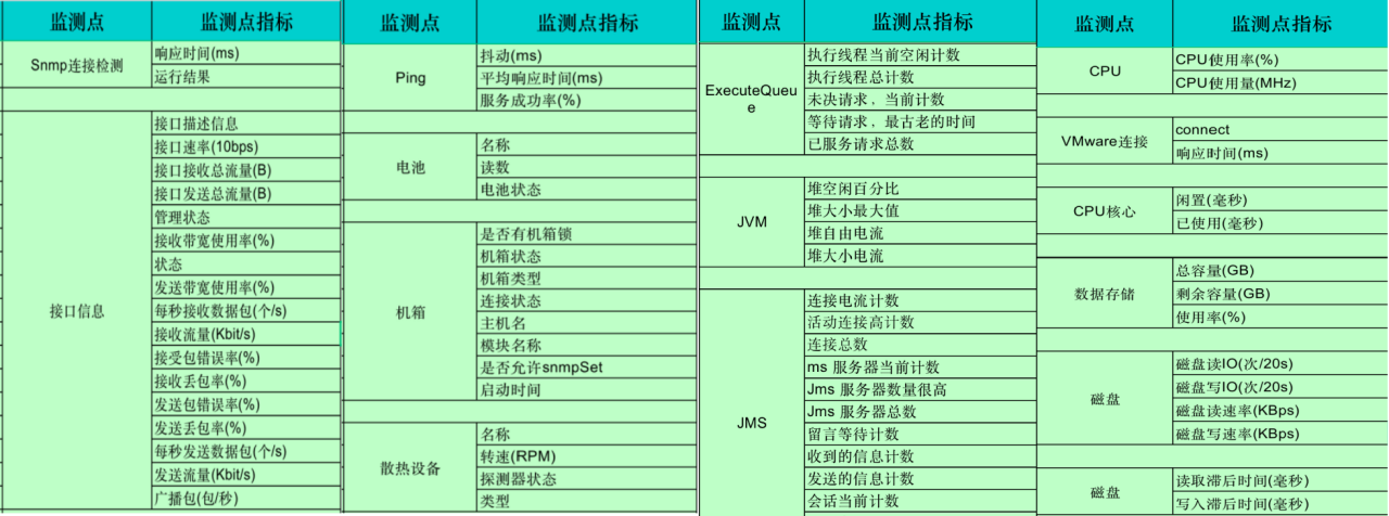 it 運維 管理_it運維技術(shù)_it運維 it服務(wù)