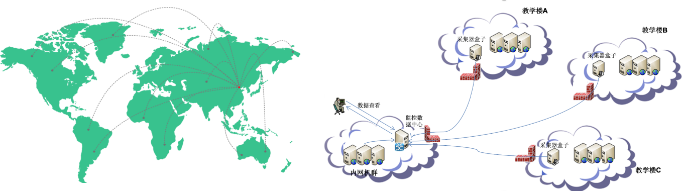 it 運維 管理_it運維 it服務(wù)_it運維技術(shù)