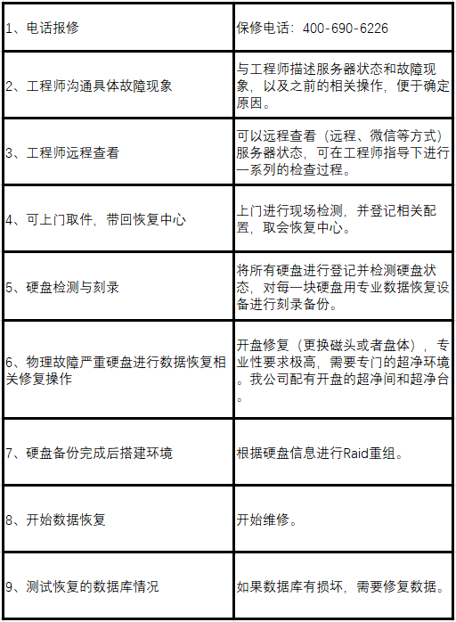 it外包服務(wù)合同模板.企業(yè)it服務(wù)合同_it外包_it外包服務(wù)公司