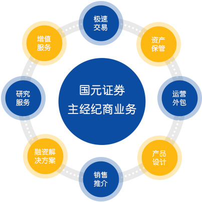 北京it外包公司有哪些_it外包_it外包維護(hù)方案