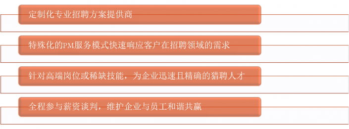 天津it外包網(wǎng)絡維護_廣州it外包_it外包服務