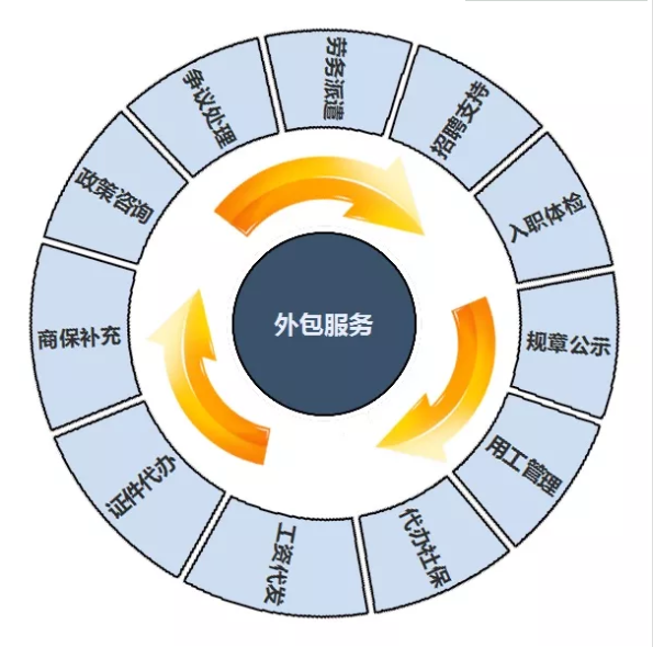 天津it外包網(wǎng)絡(luò)維護(hù)_it技術(shù)外包_北京it外包公司有哪些