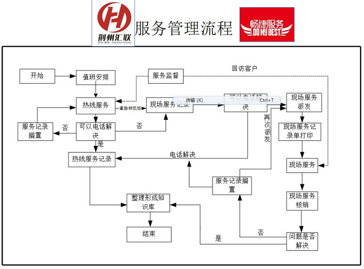 應(yīng)急指揮系統(tǒng)運(yùn)維服務(wù)_運(yùn)維服務(wù)口號大全_服務(wù)器運(yùn)維技術(shù)