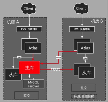 服務器運維_視頻會議系統(tǒng)運維服務_運維服務管理體系建設方案