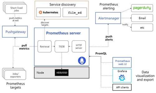 視頻會議系統(tǒng)運維服務_運維服務管理體系建設方案_服務器運維