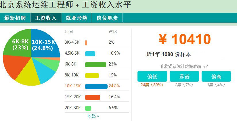 運維項目服務(wù)巡檢報告_視頻會議系統(tǒng)運維服務(wù)_服務(wù)器運維