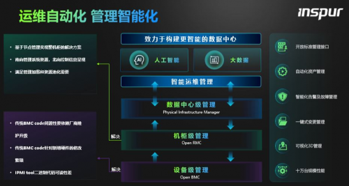 服務(wù)器運(yùn)維_應(yīng)急指揮系統(tǒng)運(yùn)維服務(wù)_視頻會(huì)議系統(tǒng)運(yùn)維服務(wù)