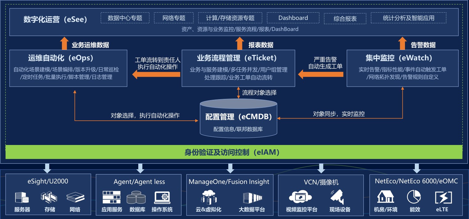 視頻會(huì)議系統(tǒng)運(yùn)維服務(wù)_服務(wù)器運(yùn)維_應(yīng)急指揮系統(tǒng)運(yùn)維服務(wù)