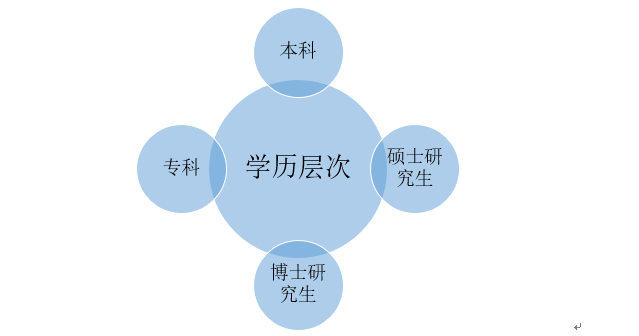 it技術(shù)團(tuán)隊(duì)工作氛圍_it職場(chǎng)模擬艙:互聯(lián)網(wǎng)接入技術(shù)_it技術(shù)