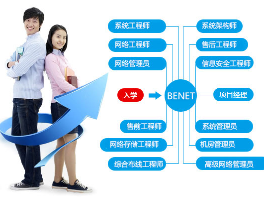 it運維服務(wù)管理_it運維技術(shù)_it運維 it服務(wù)