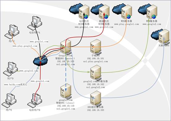 it服務(wù)_青島it外包運(yùn)維服務(wù)_電商 供應(yīng)鏈金融 it咨詢(xún) 服務(wù) 公司